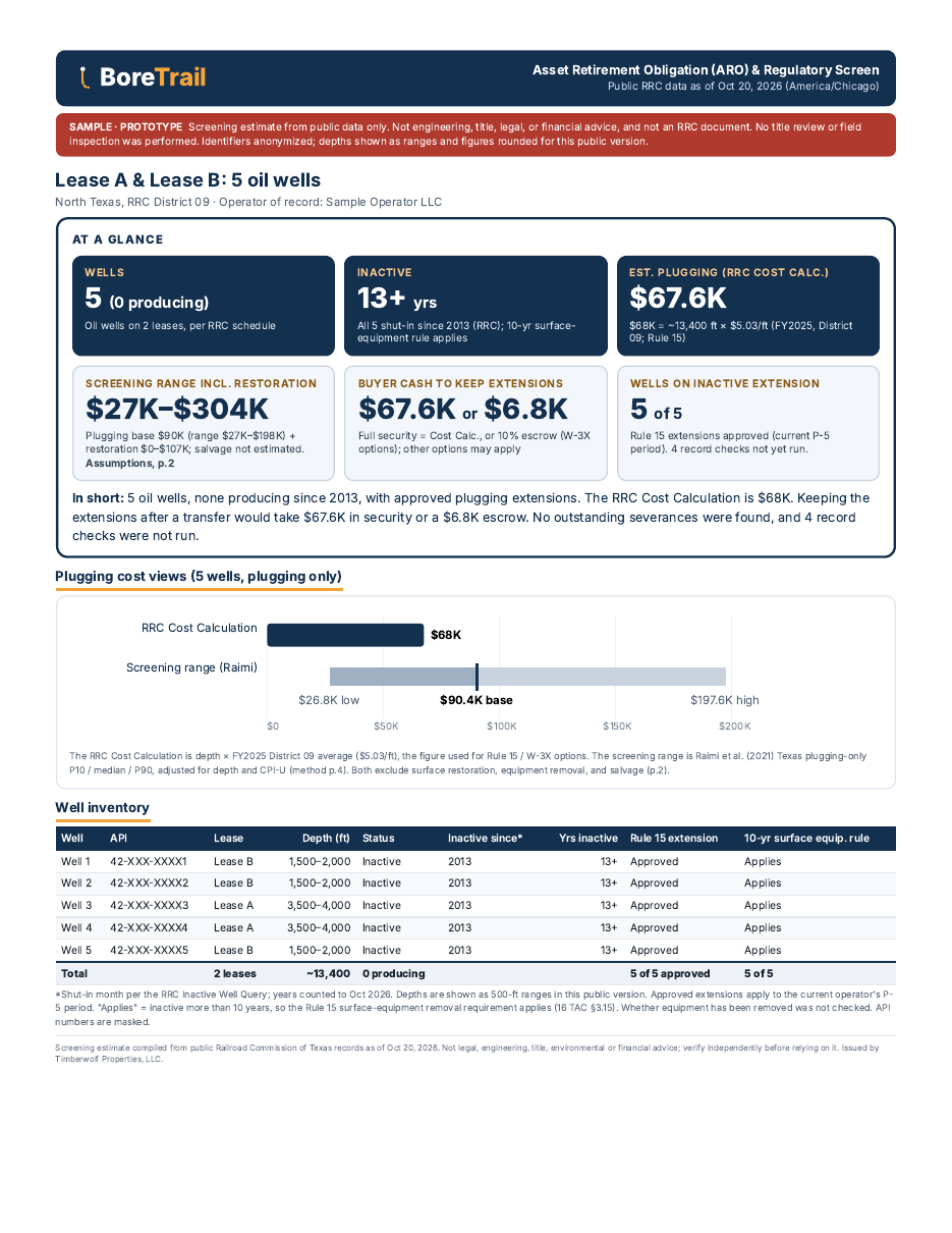 Page 1 of the idle-package sample report